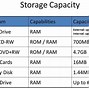 Perbedaan Ram Pc Dan Laptop